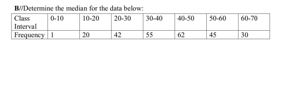 B//Determine the median for the data below:
Class
0-10
10-20
20-30
30-40
40-50
50-60
60-70
Interval
| Frequency | 1
20
42
55
62
45
30
