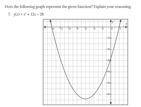 Does the following graph represent the given function? Explain your reasoning.
7. y(x)=x² + 12x-28
-12 -10 -8
Le
+7
for
+104
-304
8
lo
9
-50₂
8
-60-
2
XA