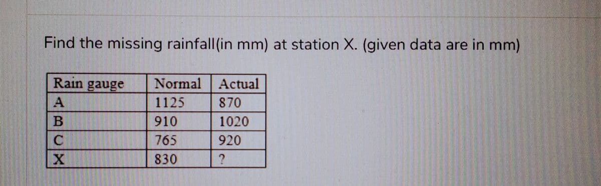 Find the missing rainfall (in mm) at station X. (given data are in mm)
Rain gauge
ABCX
Normal
1125
910
765
830
Actual
870
1020
920
?