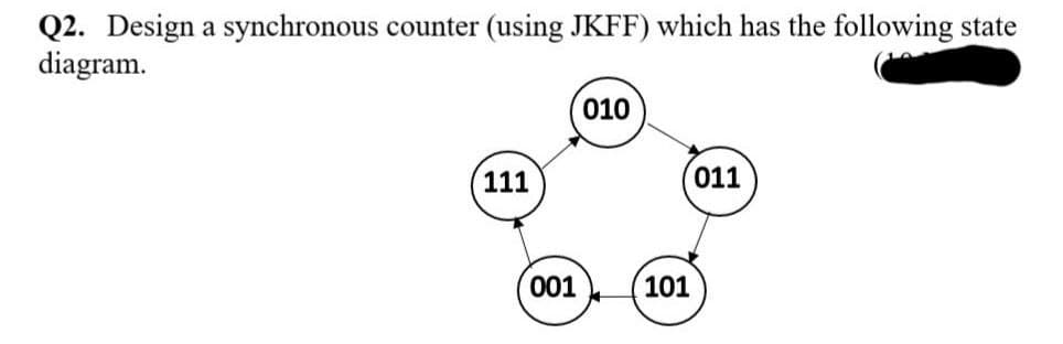 Q2. Design a synchronous counter (using JKFF) which has the following state
diagram.
010
111
011
001
101
