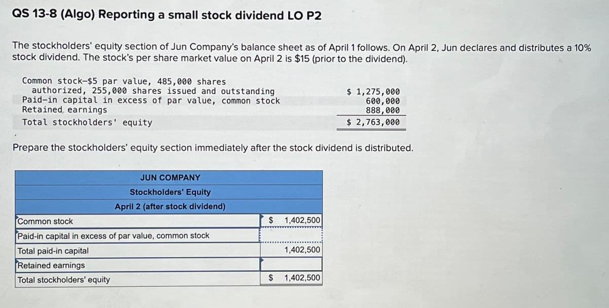 QS 13-8 (Algo) Reporting a small stock dividend LO P2
The stockholders' equity section of Jun Company's balance sheet as of April 1 follows. On April 2, Jun declares and distributes a 10%
stock dividend. The stock's per share market value on April 2 is $15 (prior to the dividend).
Common stock-$5 par value, 485,000 shares
authorized, 255,000 shares issued and outstanding
Paid-in capital in excess of par value, common stock
Retained, earnings
Total stockholders' equity
Prepare the stockholders' equity section immediately after the stock dividend is distributed.
JUN COMPANY
Stockholders' Equity
April 2 (after stock dividend)
Common stock
Paid-in capital in excess of par value, common stock
Total paid-in capital
Retained earnings
Total stockholders' equity
$ 1,402,500
1,402,500
$ 1,275,000
600,000
888,000
$ 2,763,000
$ 1,402,500