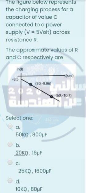 The figure below represents
the charging process for a
capacitor of value C
connected to a power
supply (V = 5Volt) across
resistance R.
The approximate values of R
and C respectively are
In(l)
H(sec)
-8.5
(30,-9.96)
20
(60,-10.7)
Select one:
a.
50KQ , 800µF
b.
20KQ , 16µF
C.
25KQ , 1600µF
d.
10κQ , 80μF
