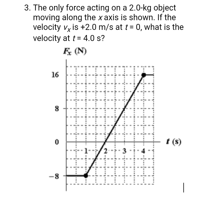 3. The only force acting on a 2.0-kg object
moving along the x axis is shown. If the
velocity vy is +2.0 m/s at t = 0, what is the
velocity at t = 4.0 s?
F (N)
16
t (s)
-8
