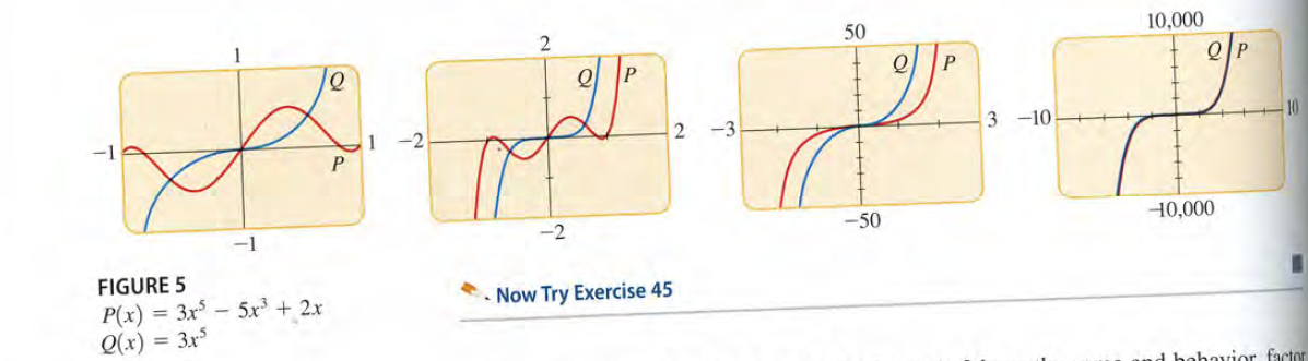 50
10,000
2 -3
3 -10
10
-1
-2
-50
10,000
FIGURE 5
Now Try Exercise 45
P(x) = 3x – 5x³ + 2x
Q(x) = 3x
d bohavior factor
