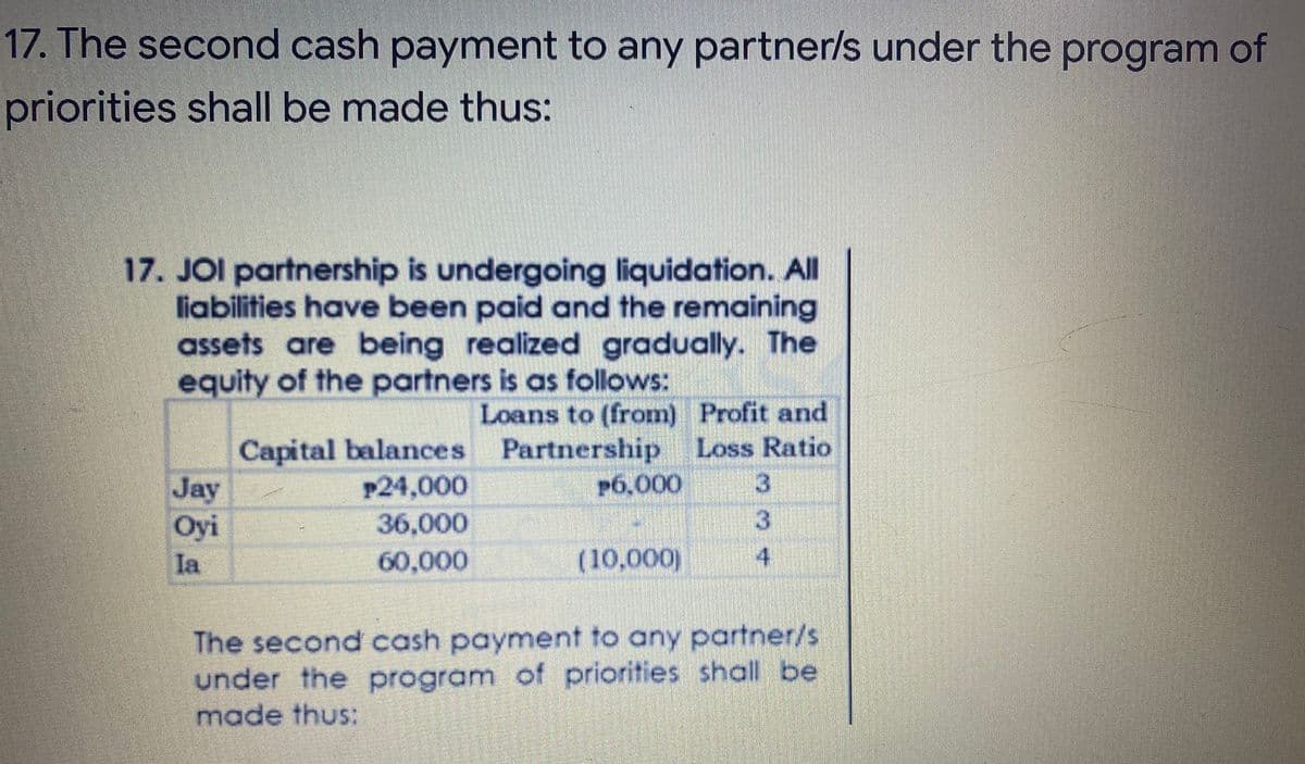 17. The second cash payment to any partner/s under the program of
priorities shall be made thus:
17. JOI partnership is undergoing liquidation. All
liabilities have been paid and the remaining
assets are being realized gradually. The
equity of the partners is as follows:
Loans to (from) Profit and
Capital balances Partnership Loss Ratio
Jay
P24,000
P6,000
Oyi
36,000
la
60,000
(10,000)
The second cash payment to any partner/s
under the program of priorities shall be
made thus:
334
