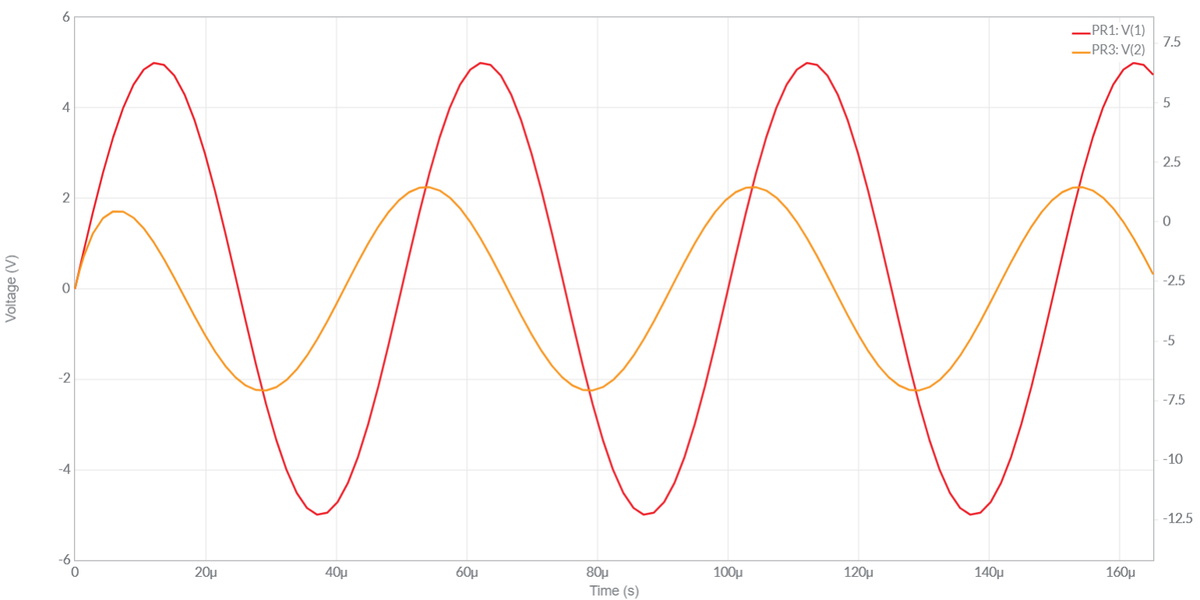 -PR1: V(1)
PR3: V(2)
7.5
2.5
-2.5
-5
-2
-7.5
-10
-4
-12.5
20µ
40µ
60µ
140µ
160µ
80µ
Time (s)
100µ
120µ
Voltage (V)
