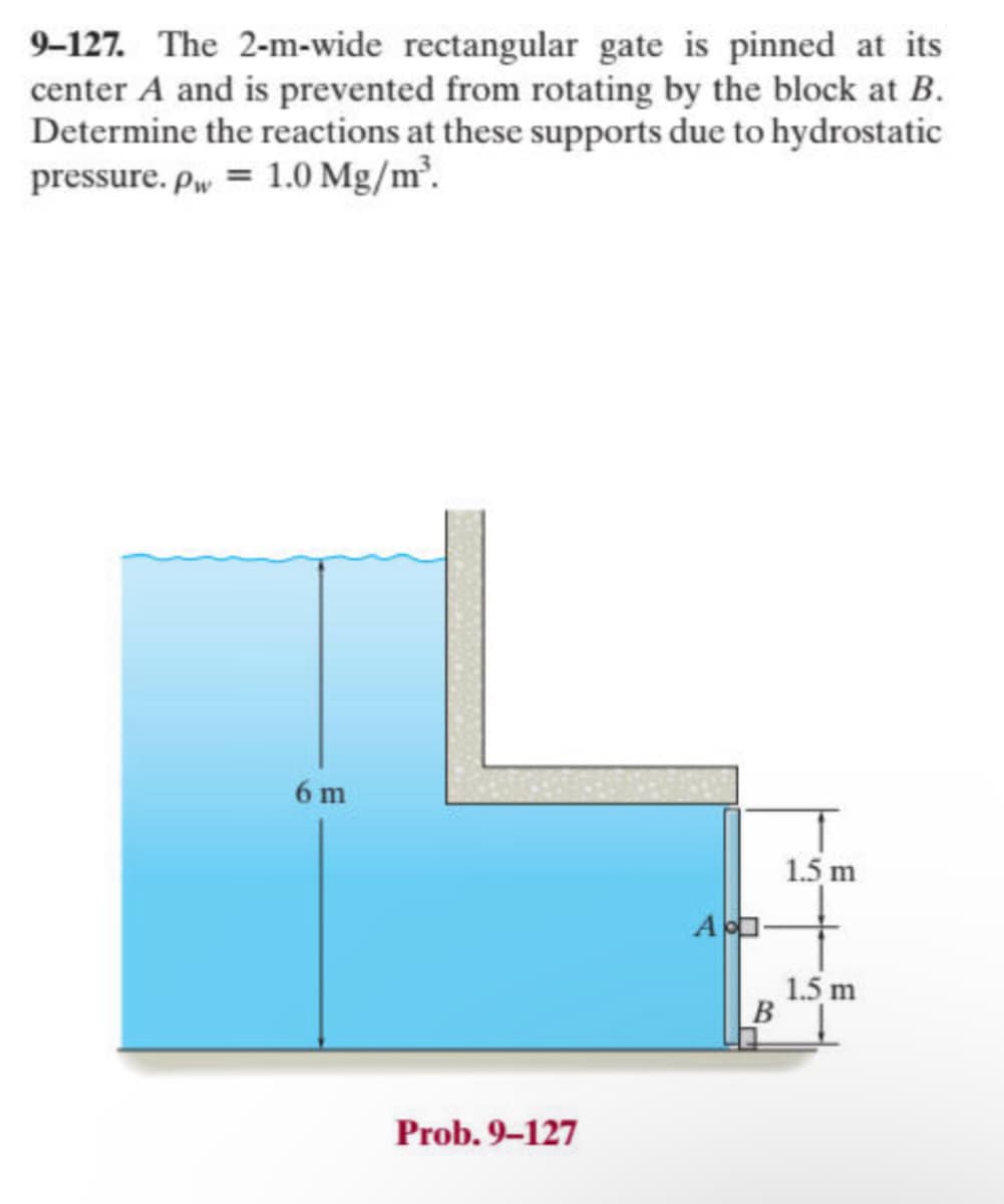 9-127. The 2-m-wide rectangular gate is pinned at its
center A and is prevented from rotating by the block at B.
Determine the reactions at these supports due to hydrostatic
pressure. p 1.0 Mg/m³.
6m
Prob. 9-127
1.5 m
A
1.5 m
B