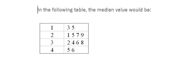 In the following table, the median value would be:
1
2
3
4
35
1579
2468
56