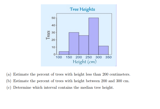 Trees
50
40
30
20
10
Tree Heights
0
100 150 200 250 300 350
Height (cm)
(a) Estimate the percent of trees with height less than 200 centimeters.
(b) Estimate the percent of trees with height between 200 and 300 cm.
(c) Determine which interval contains the median tree height.