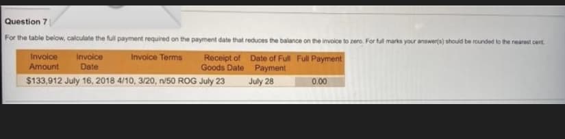 Question 7
For the table below, calculate the full payment required on the payment date that reduces the balance on the invoice to zero. For tull marks your answer(a) should be rounded to the rearest cert.
Invoice
Amount
Invoice
Date
Invoice Terms
Receipt of Date of Full Full Payment
Goods Date Payment
July 28
$133,912 July 16, 2018 4/10, 3/20, n/50 ROG July 23
0.00
