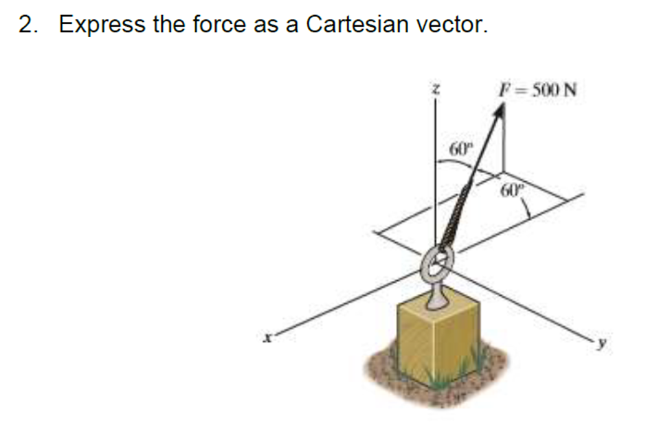 2. Express the force as a Cartesian vector.
F= 500 N
60
60
