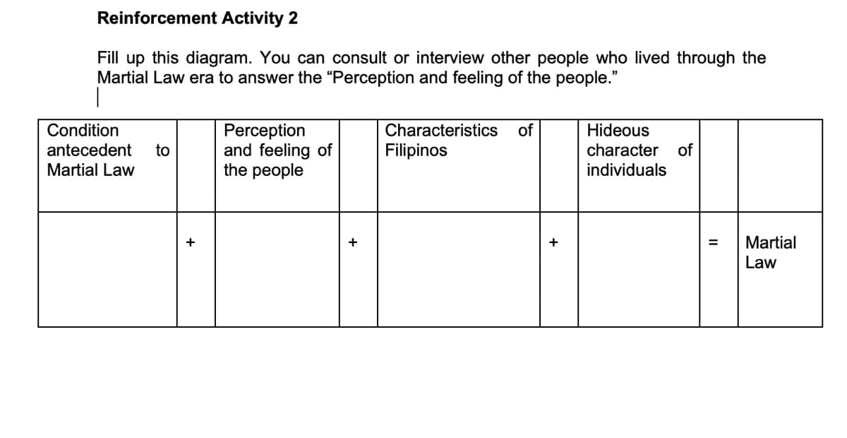 Reinforcement Activity 2
Fill up this diagram. You can consult or interview other people who lived through the
Martial Law era to answer the "Perception and feeling of the people."
Condition
antecedent
Perception
and feeling of
the people
Characteristics
Filipinos
Hideous
character
of
to
of
Martial Law
individuals
+
+
+
Martial
Law
