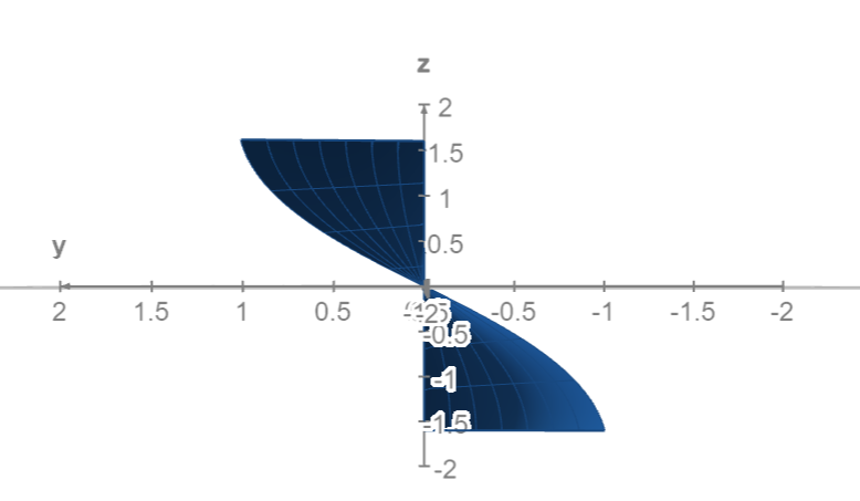 N
# 2
1.5
1
y
0.5
++
+
2
1.5
1
0.5
425
-0.5
-1
-1.5
-2
0.5
1
15
-2