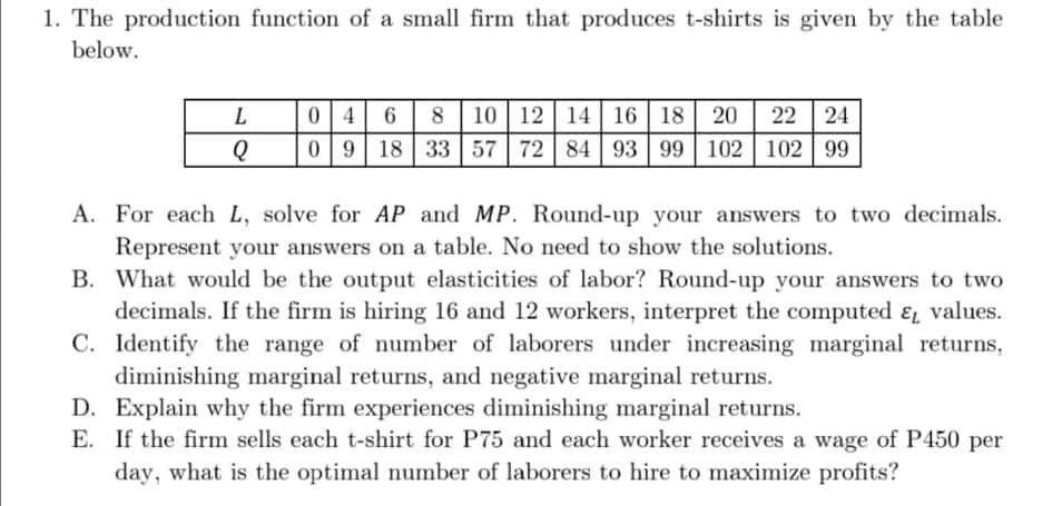 1. The production function of a small firm that produces t-shirts is given by the table
below.
0|4 6 8| 10 | 12 | 14
09 18 33 57 72 84 | 93 | 99 | 102 | 102 99
L
| 16 | 18 | 20
22
24
A. For each L, solve for AP and MP. Round-up your answers to two decimals.
Represent your answers on a table. No need to show the solutions.
B. What would be the output elasticities of labor? Round-up your answers to two
decimals. If the firm is hiring 16 and 12 workers, interpret the computed ɛ, values.
C. Identify the range of number of laborers under increasing marginal returns,
diminishing marginal returns, and negative marginal returns.
D. Explain why the firm experiences diminishing marginal returns.
E. If the firm sells each t-shirt for P75 and each worker receives a wage of P450 per
day, what is the optimal number of laborers to hire to maximize profits?
