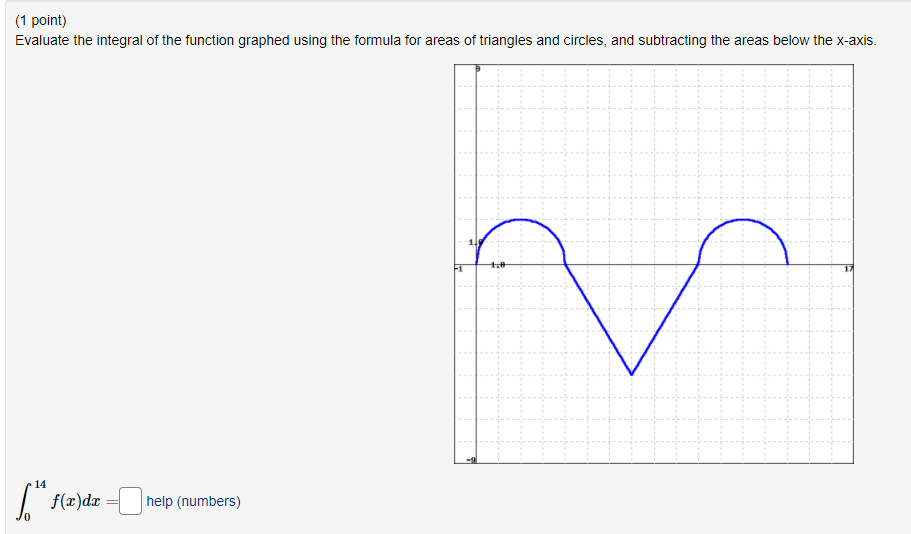 (1 point)
Evaluate the integral of the function graphed using the formula for areas of triangles and circles, and subtracting the areas below the x-axis.
F1
14
|
f(x)dx = help (numbers)
