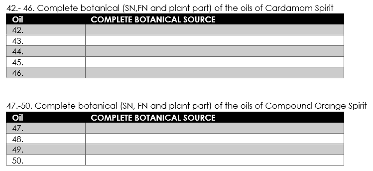 42.- 46. Complete botanical (SN,FN and plant part) of the oils of Cardamom Spirit
COMPLETE BOTANICAL SOURCE
Oil
42.
43.
44.
45.
46.
47.-50. Complete botanical (SN, FN and plant part) of the oils of Compound Orange Spirit
Oil
COMPLETE BOTANICAL SOURCE
47.
48.
A9.
50.
