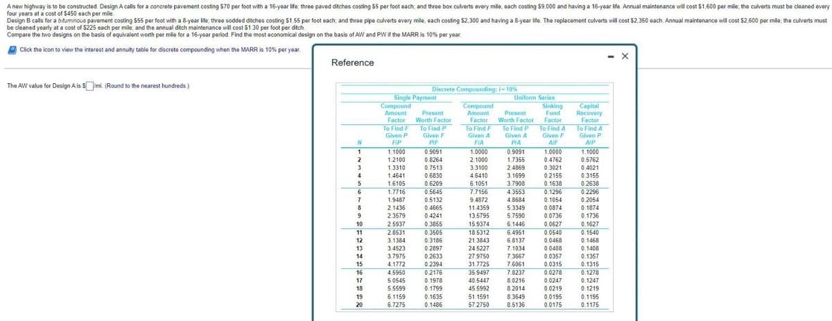 A new highway is to be constructed. Design A calls for a concrete pavement costing $70 per foot with a 16-year life; three paved ditches costing $5 per foot each; and three box culverts every mile, each costing $9,000 and having a 16-year life. Annual maintenance will cost $1,600 per mile; the culverts must be cleaned every
four years at a cost of $450 each per mile.
Design B calls for a bituminous pavement costing $55 per foot with a 8-year life; three sodded ditches costing $1.55 per foot each; and three pipe culverts every mile, each costing $2,300 and having a 8-year life. The replacement culverts will cost $2,350 each. Annual maintenance will cost $2,600 per mile; the culverts must
be cleaned yearly at a cost of $225 each per mile; and the annual ditch maintenance will cost $1.30 per foot per ditch.
Compare the two designs on the basis of equivalent worth per mile for a 16-year period. Find the most economical design on the basis of AW and PW if the MARR is 10% per year.
Click the icon to view the interest and annuity table for discrete compounding when the MARR is 10% per year.
- X
Reference
The AW value for Design A is $/mi. (Round to the nearest hundreds.)
Discrete Compounding; /- 10%
Single Payment
Compound
Amount Present
Factor Worth Factor
To Find F To Find P
Given P Given F
FIP
PIF
1.1000 0.9091
1.2100
0.8264
1.3310
1.4641
Compound
Amount
Factor
To Find F
Given A
FIA
1.0000
2.1000
Uniform Series
Present
Worth Factor
To Find P
Given A
PIA
0.9091
1.7355
0.7513
3.3100
2.4869
0.6830
4.6410
3.1699
1.6105
0.6209
6.1051
3.7908
1.7716
0.5645
7.7156
4.3553
1.9487
0.5132
9.4872
4.8684
5.3349
2.1436
2:1430
0.4665
11.4359
11:4999
2.3579
0.4241
13.5795
5.7590
2.5937
0.3855
6.1446
0.1440
15.9374
0:00
18.5312
10:9912
2.8531
2:0991
0.3505
6.4951
3.1384
0.3186
21.3843
6.8137
3.4523
0.2897
24.5227
7.1034
7.3667
3.7975
0.2633
27.9750
31.7725
4.1772
0.2394
7.6061
4.5950
0.2176
35.9497
7.8237
5.0545
0.1978
40.5447
8.0216
5.5599
0.1799
45.5992
8.2014
6.1159
0.1635
51.1591
8.3649
6.7275
0.1486
57.2750
8.5136
N
1
2
3
A
4
5
6
T
7
8
9
10
11
12
13
13
14
14
15
13
16
10
17
18
19
20
Sinking
Fund
Factor
To Find A
Given F
AIF
1.0000
0.4762
0.3021
0.2155
0.1638
0.1296
0.1054
0.0874
0.0074
0.0736
0.0627
0.0540
0.0468
0.0408
0.0357
0.0315
0.0278
0.0247
0.0219
0.0195
0.0175
Capital
Recovery
Factor
To Find A
Given P
AIP
1.1000
0.5762
0.4021
0.3155
0.2638
0.2296
0.2054
0.1874
0.1736
0.1627
0.1540
0.1468
0.1408
0.1357
0.1315
0.1278
0.1247
0.1219
0.1195
0.1175
