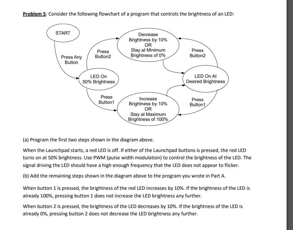 Problem 5: Consider the following flowchart of a program that controls the brightness of an LED:
START
Decrease
Brightness by 10%
OR
Stay at Minimum
Brightness of 0%
Press
Button2
Press
Button2
Press Any
Button
LED On
50% Brightness
LED On At
Desired Brightness
Press
Button1
Increase
Brightness by 10%
OR
Press
Button1
Stay at Maximum
Brightness of 100%
(a) Program the first two steps shown in the diagram above.
When the Launchpad starts, a red LED is off. If either of the Launchpad buttons is pressed, the red LED
turns on at 50% brightness. Use PWM (pulse width modulation) to control the brightness of the LED. The
signal driving the LED should have a high enough frequency that the LED does not appear to flicker.
(b) Add the remaining steps shown in the diagram above to the program you wrote in Part A.
When button 1 is pressed, the brightness of the red LED increases by 10%. If the brightness of the LED is
already 100%, pressing button 1 does not increase the LED brightness any further.
When button 2 is pressed, the brightness of the LED decreases by 10%. If the brightness of the LED is
already 0%, pressing button 2 does not decrease the LED brightness any further.
