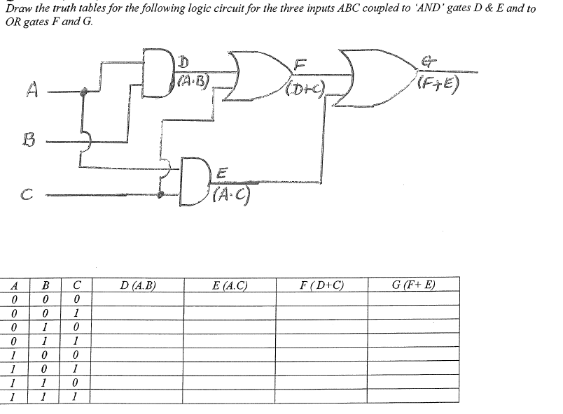 Draw the truth tables for the following logic circuit for the three inputs ABC coupled to 'AND' gates D & E and to
OR gates F and G.
olo
A
B
A
B
0 0
1
1
1
1
C
0 0
0
1
0
1
0
0
1
1
с
0
1
0
1
0
1
0
1
D
(A-B)
¡D
D (A.B)
E
(A.C)
E (A.C)
(D+C).
F (D+C)
(F+E)
G (F+ E)