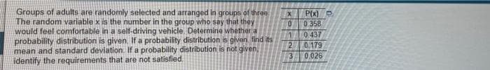 Groups of adults are randomly selected and arranged in groups of three
The random variable x is the number in the group who say that they
would feel comfortable in a self-driving vehicle. Determine whether a
probability distribution is given. If a probability distribution is given find its
mean and standard deviation. If a probability distribution is not given,
identify the requirements that are not satisfied.
P(x) P
0.358
0.437
2.
0.179
3
0.026
