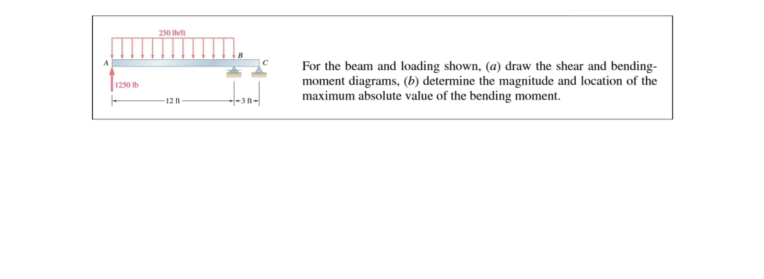 1250 lb
250 lb/ft
-12 ft
B
-3 fl
For the beam and loading shown, (a) draw the shear and bending-
moment diagrams, (b) determine the magnitude and location of the
maximum absolute value of the bending moment.