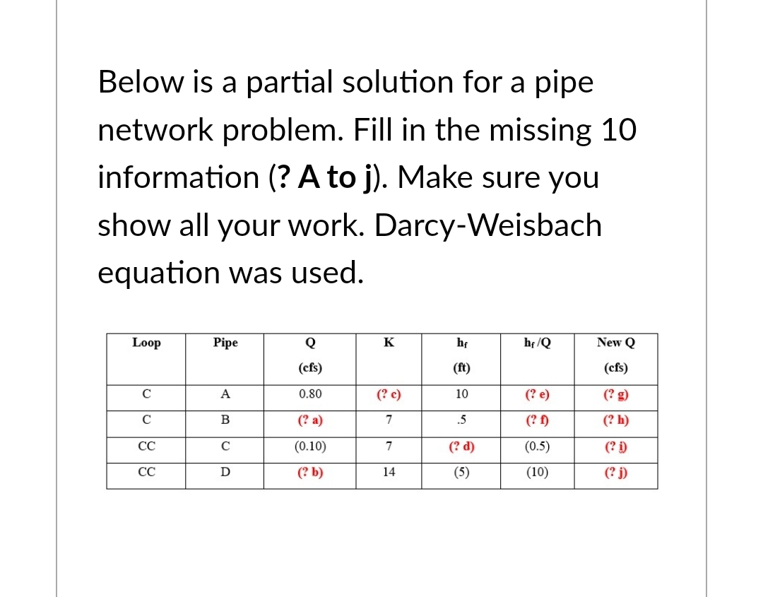 Below is a partial solution for a pipe
network problem. Fill in the missing 10
information (? A to j). Make sure you
show all your work. Darcy-Weisbach
equation was used.
Loop
C
C
CC
CC
Pipe
A
B
с
D
Q
(cfs)
0.80
(? a)
(0.10)
(? b)
K
(? c)
7
7
14
hf
(ft)
10
.5
(? d)
(5)
hf/Q
(? e)
(? f)
(0.5)
(10)
New Q
(cfs)
(? g)
(2 h)
(? i)
(? j)