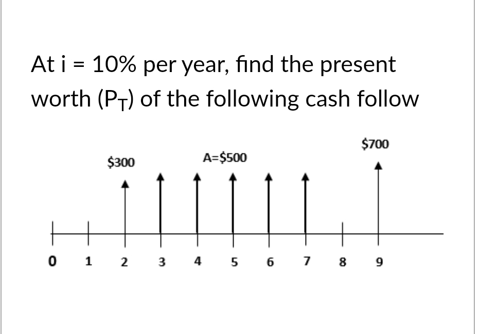 At i = 10% per year, find the present
worth (PT) of the following cash follow
0
$300
1 2 3
A=$500
4
$700
5 6 7 8 9