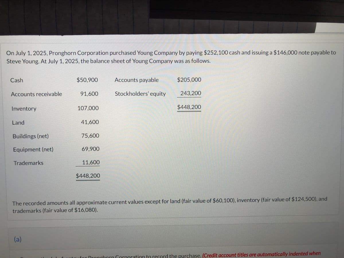 On July 1, 2025, Pronghorn Corporation purchased Young Company by paying $252,100 cash and issuing a $146,000 note payable to
Steve Young. At July 1, 2025, the balance sheet of Young Company was as follows.
Cash
Accounts receivable
Inventory
Land
Buildings (net)
Equipment (net)
Trademarks
(a)
$50,900
A
91,600
107,000
41,600
75.600
69,900
11,600
$448,200
Accounts payable
Stockholders' equity
$205,000
243,200
The recorded amounts all approximate current values except for land (fair value of $60,100), inventory (fair value of $124,500), and
trademarks (fair value of $16,080).
$448,200
for Bronghorn Corporation to record the purchase. (Credit account titles are automatically indented when