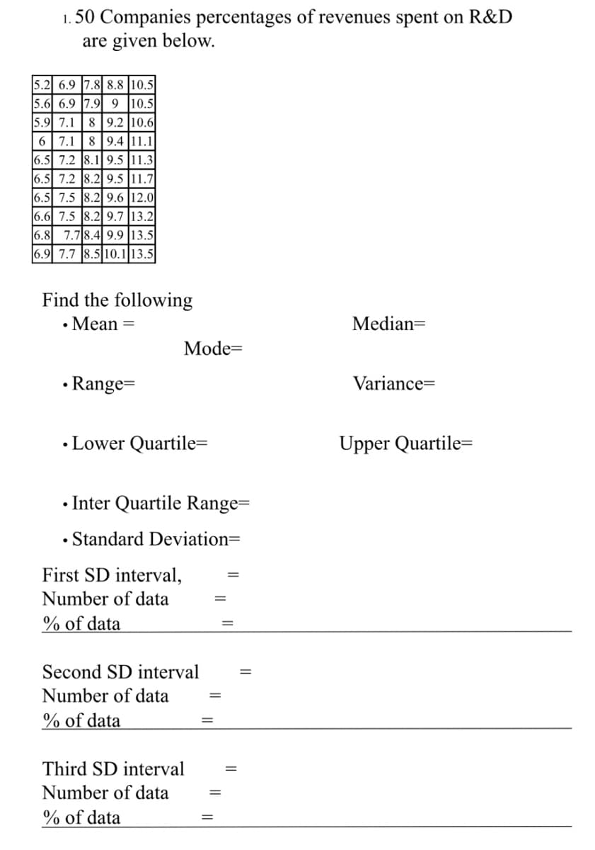 1. 50 Companies percentages of revenues spent on R&D
are given below.
5.2 6.9 7.8 8.8 |10.5
5.6 6.9 7.9 9 10.5
5.9 7.1 8 9.2 |10.6|
6 | 7.1 |8 |9.4 |11.1
6.5 7.2 8.1 9.5 |11.3
|6.5 7.2 8.2 9.5 |11.7
6.5 7.5 8.2 9.6 |12.0
6.6 7.5 8.2 9.7 |13.2
6.8 7.78.4 9.9 |13.5
6.9 7.7 8.5|10.1|13.5
Find the following
Mean =
Median=
Mode=
• Range=
Variance=
• Lower Quartile=
Upper Quartile=
• Inter Quartile Range=
• Standard Deviation=
First SD interval,
Number of data
% of data
Second SD interval
Number of data
% of data
Third SD interval
%3|
Number of data
% of data
=
