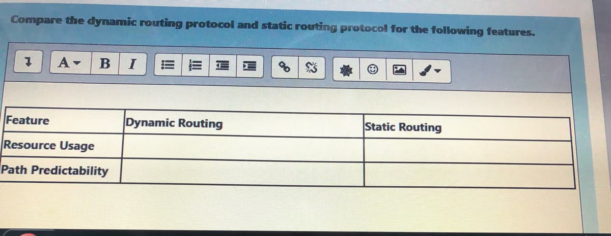 Compare the dynamic routing protocol and static routing protocol for the following features.
A-
I
Feature
Dynamic Routing
Static Routing
Resource Usage
Path Predictability
