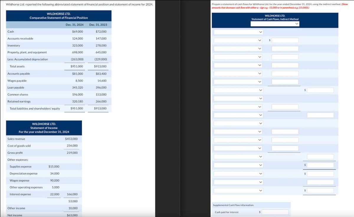 Wildhorse Ltd. reported the following abbreviated statement of financial position and statement of income for 2024.
Cash
Accounts receivable
Inventory
Property, plant, and equipment
Less: Accumulated depreciation
Total assets
WILDHORSE LTD.
Comparative Statement of Financial Position
Dec. 31, 2024
$69,000
Accounts payable
Wages payable
Loan payable
Common shares
Retained earnings
Total liabilities and shareholders' equity
WILDHORSE LTD.
Statement of Income
For the year ended December 31, 2024
Sales revenue
Cost of goods sold
Gross profit.
Other expenses:
Supplies expense
Depreciation expense
Wages expense
Other operating expenses
Interest expense
Other income
Net income
$15,000
34,000
90,000
5.000
22,000
124.000
323,000
698,000
(263,000)
$951,000
$81,000
8,500
345,320
196.000
320,180
$951,000
$453,000
234,000
219,000
166,000
53,000
10,000
$63,000
Dec. 31, 2023
$72,000
147,000
278,000
645,000
(229,000)
$913,000
$83,400
14,600
396,000
153,000
266,000
$913,000
Prepare a statement of cash flows for Wildhorse Ltd. for the year ended December 31, 2024, using the indirect method. (Show
amounts that decrease cash flow with either a-sign eg.-15,000 or in parenthesis eg. (15,000))
WILDHORSE LTD.
Statement of Cash Flows, Indirect Method
Supplemental Cash Flow information:
Cash paid for interest
V
V
V
V
V
V
V
$
S
$
$