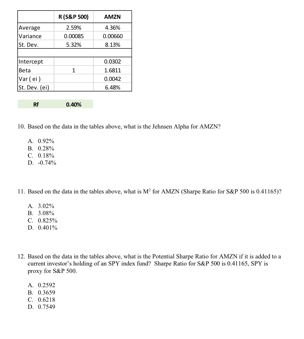 R(S&P 500)
AMZN
Average
2.59%
4.36%
Variance
0.00085
0.00660
St. Dev.
5.32%
8.13%
Intercept
0.0302
Beta
1
1.6811
Var (ei)
0.0042
St. Dev. (ei)
6.48%
Rf
0.40%
10. Based on the data in the tables above, what is the Jehnsen Alpha for AMZN?
A. 0.92%
B. 0.28%
C. 0.18%
D. -0.74%
11. Based on the data in the tables above, what is M² for AMZN (Sharpe Ratio for S&P 500 is 0.41165)?
A. 3.02%
B. 3.08%
C. 0.825%
D. 0.401%
12. Based on the data in the tables above, what is the Potential Sharpe Ratio for AMZN if it is added to a
current investor's holding of an SPY index fund? Sharpe Ratio for S&P 500 is 0.41165, SPY is
proxy for S&P 500.
A. 0.2592
B. 0.3659
C. 0.6218
D. 0.7549