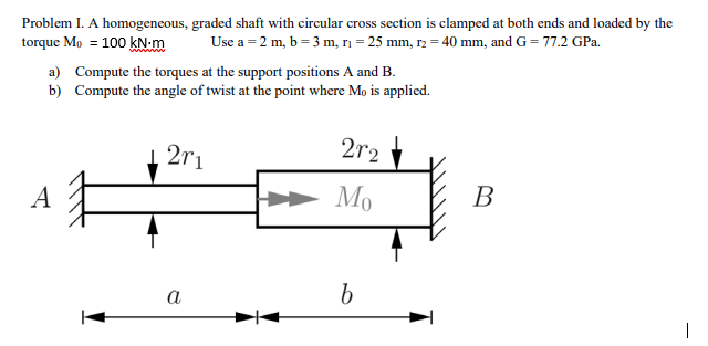 Problem I. A homogencous, graded shaft with circular cross section is clamped at both ends and loaded by the
torque Mo = 100 kN m
Use a = 2 m, b = 3 m, ri = 25 mm, r2 = 40 mm, and G = 77.2 GPa.
a) Compute the torques at the support positions A and B.
b) Compute the angle of twist at the point where Mo is applied.
1 2r1
2r2
A
Мо
В
a
b
