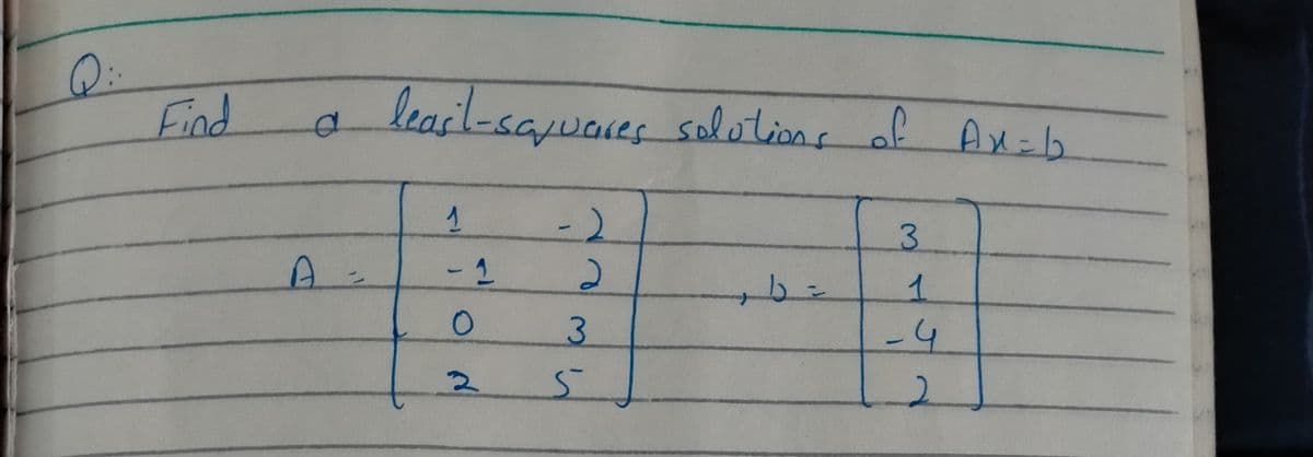 Q:
Find
a learl-sayuares solotions of Ax=b
-)
3.
-2
1.
3.
-4
2.
