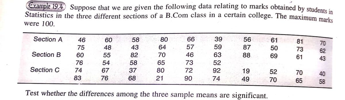 Example 19.4 Suppose that we are given the following data relating to marks obtained by students in
Statistics in the three different sections of a B.Com class in a certain college. The maximum marks
were 100.
Section A
46
56
60
58
80
39
66
61
81
70
43
75
57
59
87
50
73
62
Section B
82
46
63
88
69
61
43
73
52
Section C
37
72
92
19
70
40
83
76
68
21
90
74
49
65
58
Test whether the differences among the three sample means are significant.
60
76
74
48
55
54
67
58
64
70
65
80
52 70