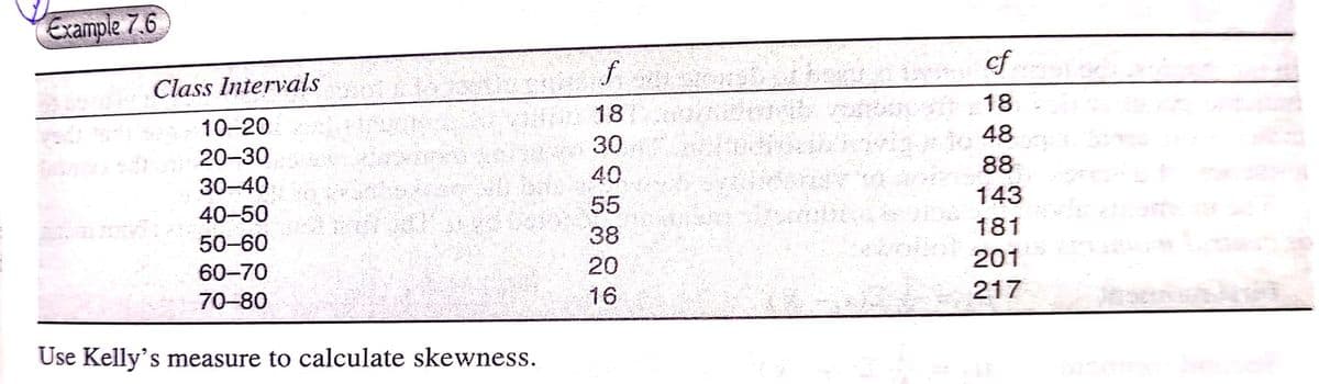 Example 7.6
Class Intervals
10-20
20-30
30-40
40-50
50-60
60-70
70-80
Use Kelly's measure to calculate skewness.
f
18
30
40
55
38
20
16
Dorty z
cf
18
48
88
143
181
201
217