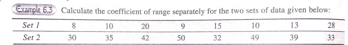 Example 6.3
Set 1
Set 2
Calculate the coefficient of range separately for the two sets of data given below:
8
10
20
9
15
10
13
28
30
35
42
50
32
39
33
49