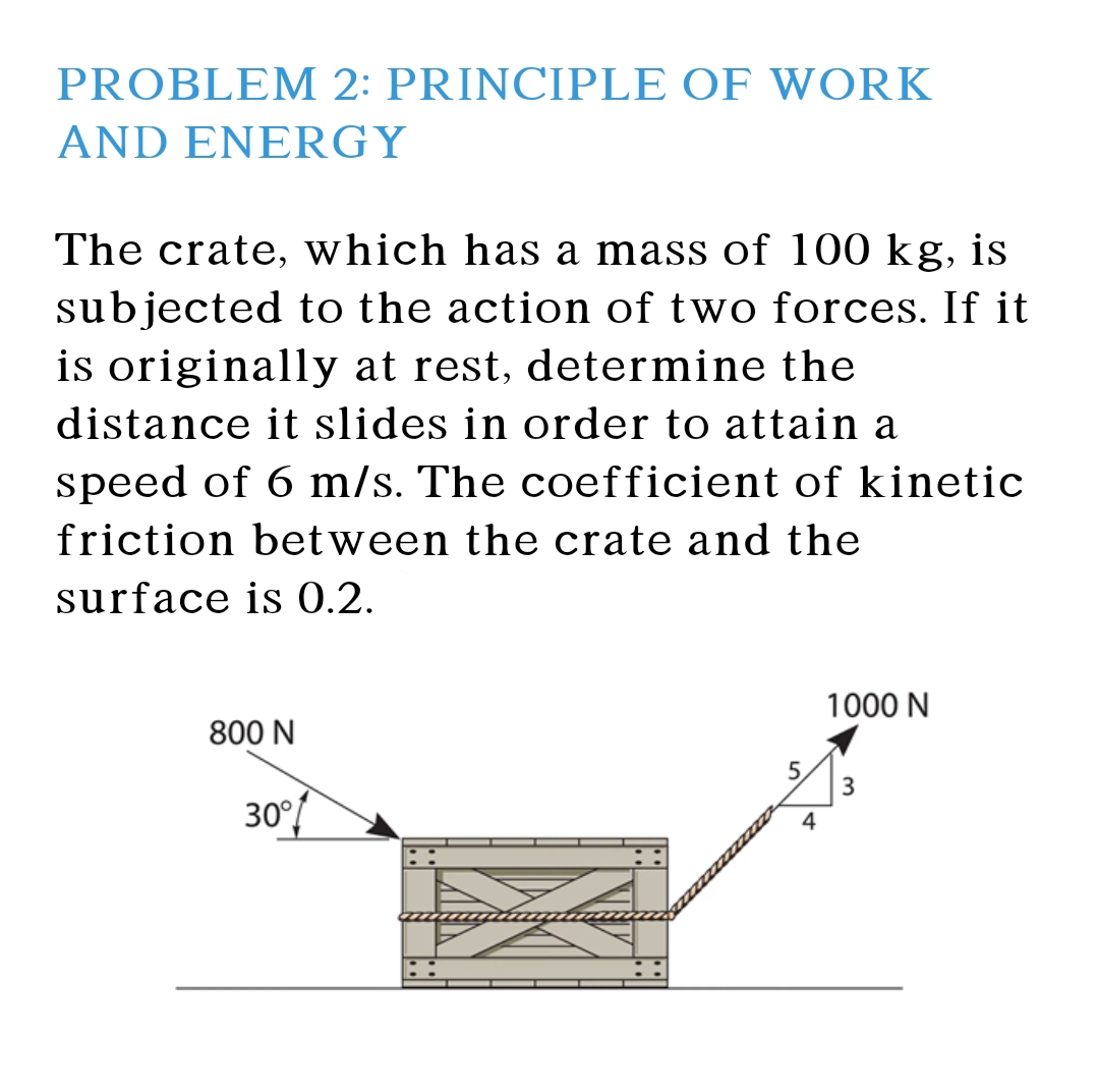 PROBLEM 2: PRINCIPLE OF WORK
ΑND ΕNERGY
The crate, which has a mass of 100 kg, is
subjected to the action of two forces. If it
is originally at rest, determine the
distance it slides in order to attain a
speed of 6 m/s. The coefficient of kinetic
friction between the crate and the
surface is 0.2.
1000 N
800 N
30°
4
