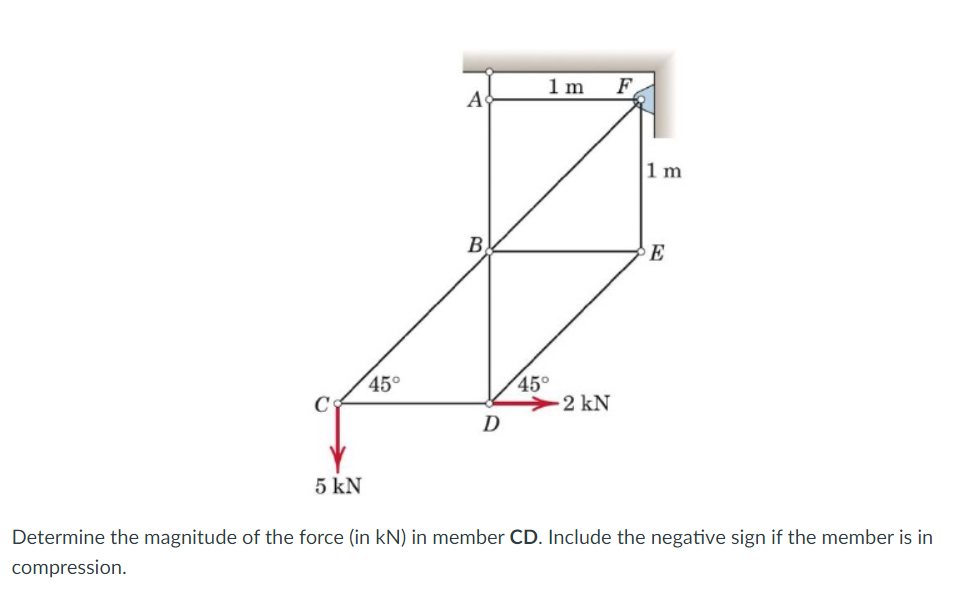 C
45°
A
B
D
1 m
45°
2 kN
F
1 m
E
5 kN
Determine the magnitude of the force (in kN) in member CD. Include the negative sign if the member is in
compression.