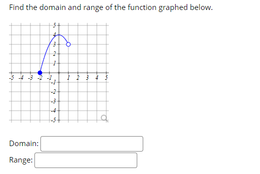 Find the domain and range of the function graphed below.
-5-4 -3 -2
-2
-4
Domain:
Range:
