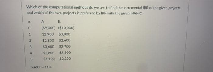 Which of the computational methods do we use to find the incremental IRR of the given projects
and which of the two projects is preferred by IRR with the given MARR?
in
A
B.
($9,000) ($10,000)
1.
$2,900 $3.000
$2,800 $2,600
$3.600 $3.700
4.
$2,800 $3,500
$1,100
$2.200
MARR = 11%
2.
