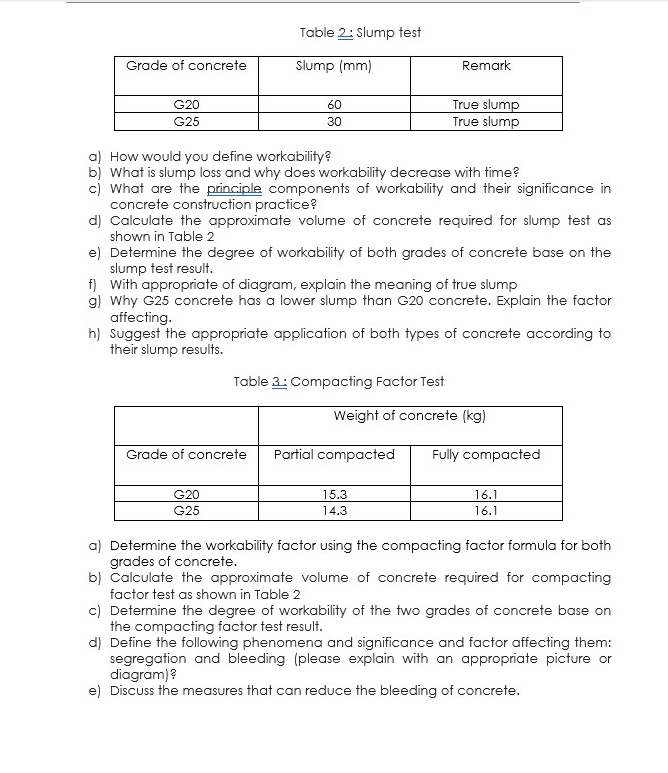 Table 2: Slump test
Grade of concrete
Slump (mm)
Remark
True slump
True slump
G20
60
G25
30
a) How would you define workability?
b) What is slump loss and why does workability decrease with time?
c) What are the principle components of workability and their significance in
concrete construction practice?
d) Calculate the approximate volume of concrete required for slump test as
shown in Table 2
e) Determine the degree of workability of both grades of concrete base on the
slump test result.
f) With appropriate of diagram, explain the meaning of true slump
g) Why G25 concrete has a lower slump than G20 concrete. Explain the factor
affecting.
h) Suggest the appropriate application of both types of concrete according to
their slump results.
Table 3: Compacting Factor Test
Weight of concrete (kg)
Grade of concrete
Partial compacted
Fully compacted
G20
15.3
16.1
G25
14.3
16.1
a) Determine the workability factor using the compacting factor formula for both
grades of concrete.
b) Calculate the approximate volume of concrete required for compacting
factor test as shown in Table 2
c) Determine the degree of workability of the two grades of concrete base on
the compacting factor test result.
d) Define the following phenomena and significance and factor affecting them:
segregation and bleeding (please explain with an appropriate picture or
diagram)?
e) Discuss the measures that can reduce the bleeding of concrete.
