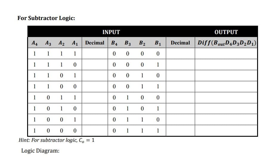 For Subtractor Logic:
INPUT
OUTPUT
A4 A3 A2
Decimal
B4 B3
B2
B1
Decimal
Diff(BoutD4D3D2D1)
1
1
1
1
1
1
1
1
1
1
1
1
1
1
1
1
1
1
1
1
1
1
1
1
1
1
1
1
1 0 0
0 1
1 1
Hint: For subtractor logic, C, = 1
%3D
Logic Diagram:
