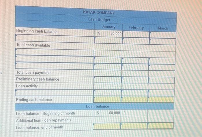 Beginning cash balance
Total cash available
Total cash payments
Preliminary cash balance
Loan activity
Ending cash balance.
Loan balance - Beginning of month
Additional loan (loan repayment)
Loan balance, end of month
KAYAK COMPANY
Cash Budget
January
$ 30,000
Loan balance
S
60.000
February
March