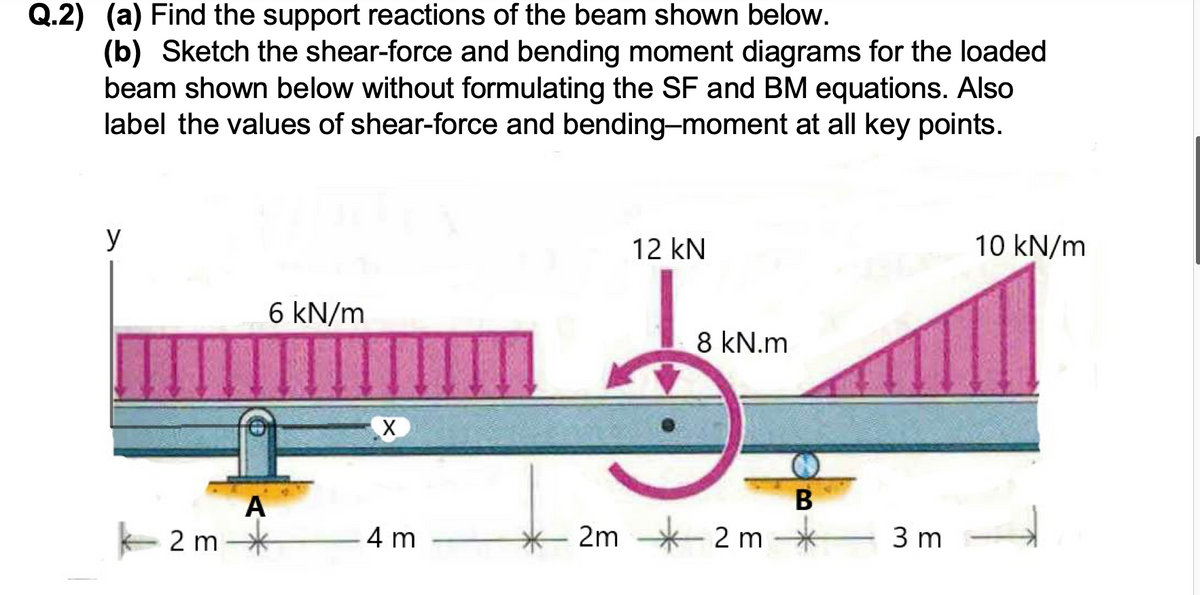 ### Structural Analysis of a Loaded Beam

**Q.2) (a) Find the support reactions of the beam shown below.**
(b) Sketch the shear-force and bending moment diagrams for the loaded beam shown below without formulating the SF and BM equations. Also label the values of shear-force and bending-moment at all key points.**

**Beam Description:**
The beam is supported at two points, marked as A and B. The horizontal beam is subjected to various loads as follows:
- A uniformly distributed load (UDL) of 6 kN/m is applied over a length of 4 meters starting from the left end (between A and B).
- A point load of 12 kN acts downwards at a distance of 6 meters from the left end.
- A clockwise moment of 8 kN.m is applied at a point 8 meters from the left end.
- Another UDL that linearly increases from 0 kN/m to 10 kN/m over a length of 3 meters, starting at 7 meters from the left end.

**Dimensions:**
- Distance from the left end to support A: 2 meters
- Distance between supports A and B: 4 meters
- Distance from support B to the point where the linearly increasing UDL ends: 3 meters

**Diagram Descriptions:**
- A vertical y-axis and a horizontal x-axis are used for reference.
- The uniformly distributed load of 6 kN/m is visually depicted by arrows pointing downwards, distributed evenly between supports A and B.
- The 12 kN point load acts vertically downward with a distinct arrow at the specific location mentioned.
- The 8 kN.m moment is indicated with a curved arrow, showing the point of action and direction.
- The linearly increasing load is represented by a triangular shape, starting from 0 and peaking at 10 kN/m towards the end of the beam.

**Graphical Explanations:**
1. **Support Reactions:**
   - The reactions at supports A and B act vertically upward to counterbalance the applied loads.

2. **Shear Force Diagram (SFD):**
   - The shear force diagram would start from zero at the left end.
   - It will linearly increase or decrease corresponding to the respective loads (UDL, point load, and moment).
   - Key points where the shear force drastically changes should be marked and their values calculated.

