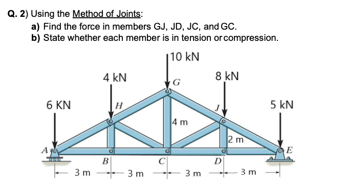 **Q.2) Using the Method of Joints:**
   
**a) Find the force in members GJ, JD, JC, and GC.**
   
**b) State whether each member is in tension or compression.**

---

**Diagram Description:**
The diagram provided is a truss structure with different members and external forces applied. Below is a detailed explanation of the truss layout:

- The truss rests on supports at points A and E.
- Horizontal distances between the joints are labeled: 3 meters between A and B, 3 meters between B and C, 3 meters between C and D, and 3 meters between D and E.
- The vertical height from the base (A through E) to point G is labeled as 4 meters.

**External Forces Applied:**
- A downward force of 6 kN is applied at joint A.
- A downward force of 4 kN is applied at joint H.
- A downward force of 10 kN is applied at joint G.
- A downward force of 8 kN is applied at joint J.
- A downward force of 5 kN is applied at joint E.

**Joints and Members:**
- The truss consists of several joints connected by straight members.
- Joint G is the top of the truss, and it forms a triangle with joints H (left) and J (right).
- There are multiple members connecting the various joints: 
  - AB, BH, HC, and CE are horizontal members.
  - AG, GH, GJ, and JE are inclined members.
  - Vertical members: HJ and GC.

---

To solve for the forces in members GJ, JD, JC, and GC:

1. **Joint G**:
   - Consider equilibrium conditions (ΣF_x = 0, ΣF_y = 0) to solve for forces in members connected to G. 
   - Given the load, calculate the reaction forces at the supports (A and E).

2. **Member Forces**:
   - Use trigonometry for inclined members to determine the horizontal and vertical components.
   - Determine if each member is in tension (pulling apart) or compression (pushing together).

Let's apply these principles step-by-step to find the forces in the specific members GJ, JD, JC, and GC, determining if they are in tension or compression accordingly. Complete calculations require equilibrium equations and methodical resolution for