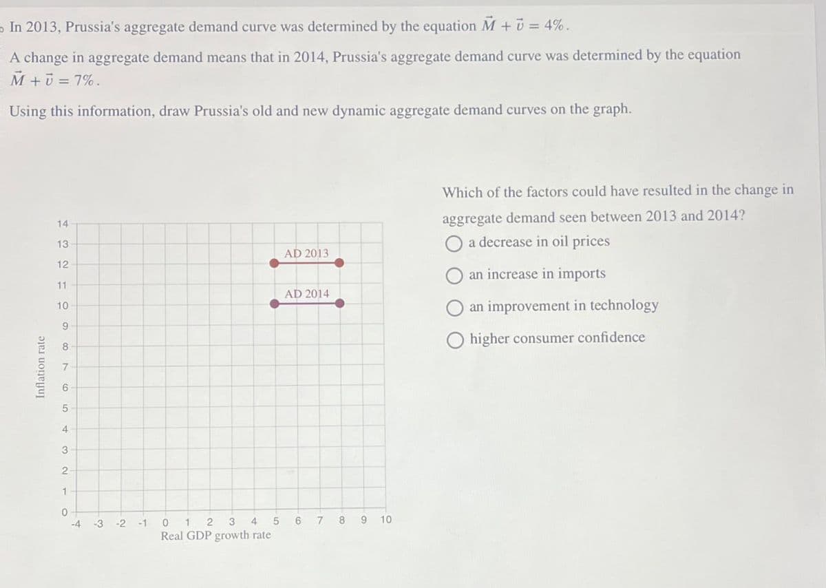 Inflation rate
In 2013, Prussia's aggregate demand curve was determined by the equation M + = 4%.
A change in aggregate demand means that in 2014, Prussia's aggregate demand curve was determined by the equation
M+v=7%.
Using this information, draw Prussia's old and new dynamic aggregate demand curves on the graph.
14
13
AD 2013
12
11
AD 2014
10
9
8
7
6
5
4
3
2
1
0
-4
-3
-2
-1
0 1
2 3 4
5
6
7 8 9
10
Real GDP growth rate
Which of the factors could have resulted in the change in
aggregate demand seen between 2013 and 2014?
O a decrease in oil prices
an increase in imports
an improvement in technology
higher consumer confidence