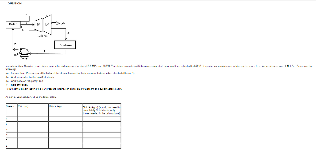 QUESTION 1
Boiler
HP LP
6
Turbines
Condenser
Pump
In a reheat ideal Rankine cycle, steam enters the high-pressure turbine at 9.0 MPa and 650°C. The steam expands until it becomes saturated vapor and then reheated to 550°C. It re-enters a low-pressure turbine and expands to a condenser pressure of 10 kPa. Determine the
following:
(a) Temperature, Pressure, and Enthalpy of the stream leaving the high-pressure turbine to be reheated (Stream 4)
(b) Work generated by the two (2) turbines:
(b) Work done on the pump: and
(c) cycle efficiency.
Note that the stream leaving the low-pressure turbine can either be a wet steam or a superheated steam.
As part of your solution, fill up the table below.
Stream
P (in bar)
(in kJ/kg)
S (in kJ/kg-K) (you do not need to
completely fill this table, only
those needed in the calculations)
WT