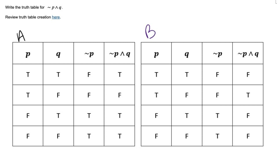 Write the truth table for ~ p^q.
Review truth table creation here.
A
P
T
T
F
FL
q
T
F
T
F
~P
F
F
T
T
~p^q
T
F
LL
T
T
р
T
T
F
F
LL
q
T
F
T
F
~P
F
F
T
T
~p^ q
F
T
F
F