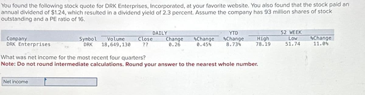 You found the following stock quote for DRK Enterprises, Incorporated, at your favorite website. You also found that the stock paid an
annual dividend of $1.24, which resulted in a dividend yield of 2.3 percent. Assume the company has 93 million shares of stock
outstanding and a PE ratio of 16.
Company
DRK Enterprises
Symbol Volume
DRK 18,649, 130
Net income
Close
??
DAILY
Change
0.26
YTD
Change %Change High
0.45%
8.73% 78.19
What was net income for the most recent four quarters?
Note: Do not round intermediate calculations. Round your answer to the nearest whole number.
52 WEEK
Low
51.74
Change
11.0%
